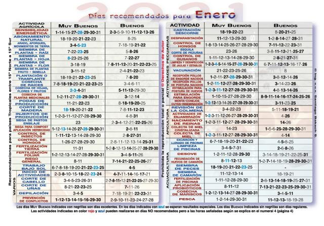 Dias recomendados Ecuador Almanaque Actividades Agricolas Pecuarias Apicultura