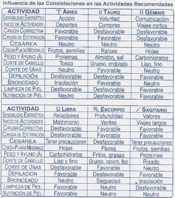 Calendario Lunar Agrícola
